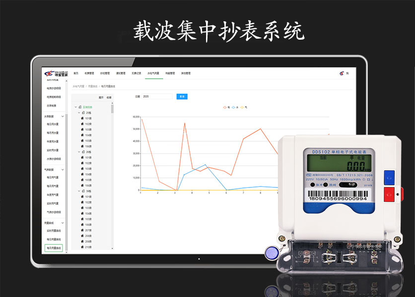 載波集中抄表系統(tǒng)是什么？具有什么優(yōu)勢？—老王說表